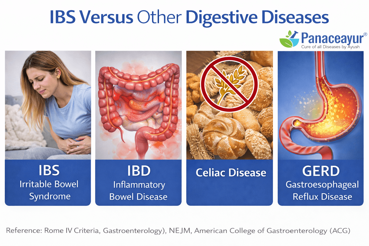 What Is Ibs? (Irritable Bowel Syndrome) 7 Ibs versusu