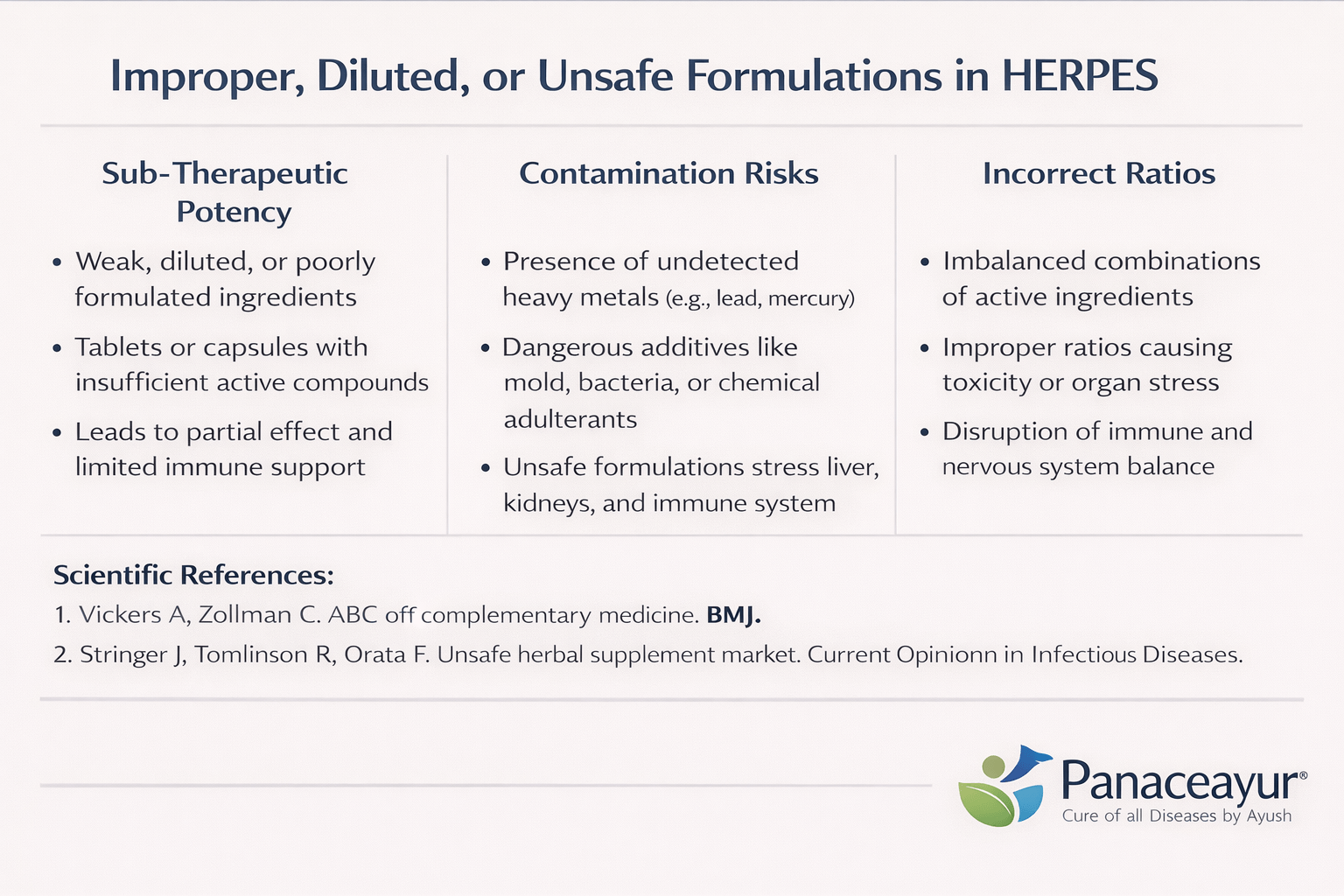 Improper diluted or unsafe formulations