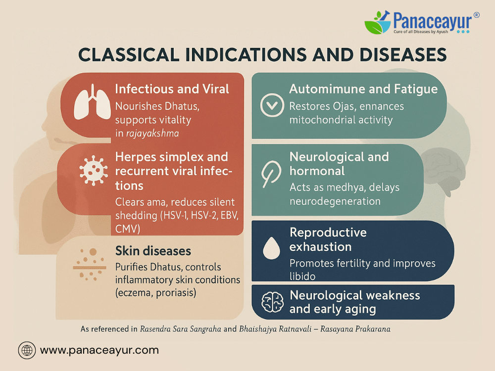 Indications and classical uses swarn bhupati ras