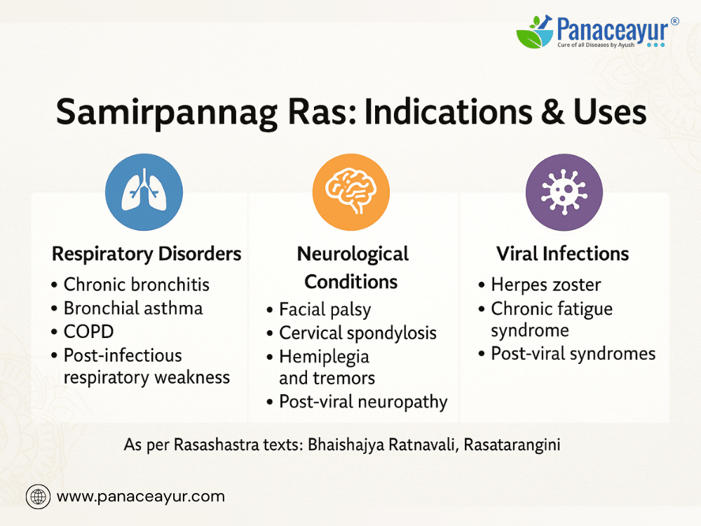 Indications and therapeutic uses samirpannag ras
