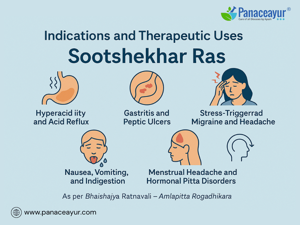 Sootshekhar Ras For Acid Reflux: Ayurvedic Gerd &Amp; Migraine Nausea Treatment 2 Indications and therapeutic uses sootshekhar ras