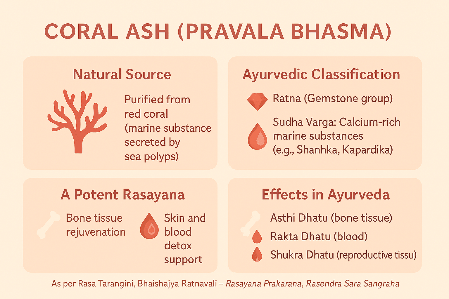 Coral Ash (Pravala Bhasma)