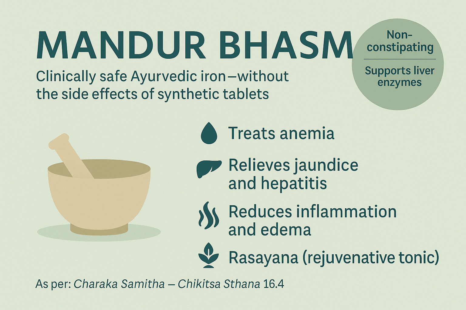 Mandur Bhasma benefits in iron deficiency anemia, liver cirrhosis, chronic fatigue, and gut inflammation – Ayurvedic iron supplement visual guide.
