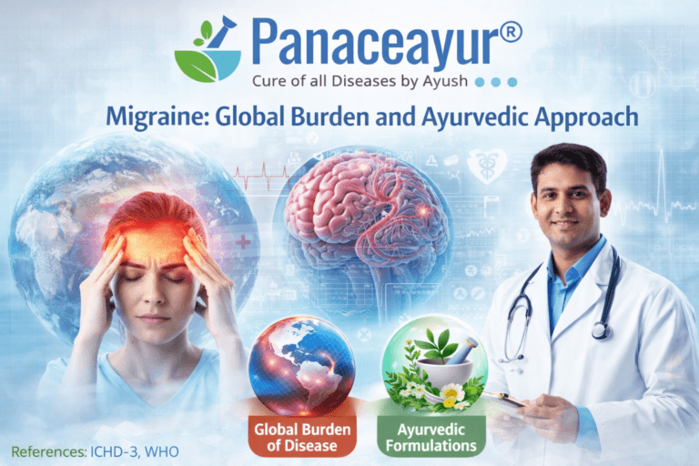 Global clinical overview of migraine showing brain pain pathways, worldwide disease burden, and an Ayurvedic treatment perspective supported by international headache classification standards.