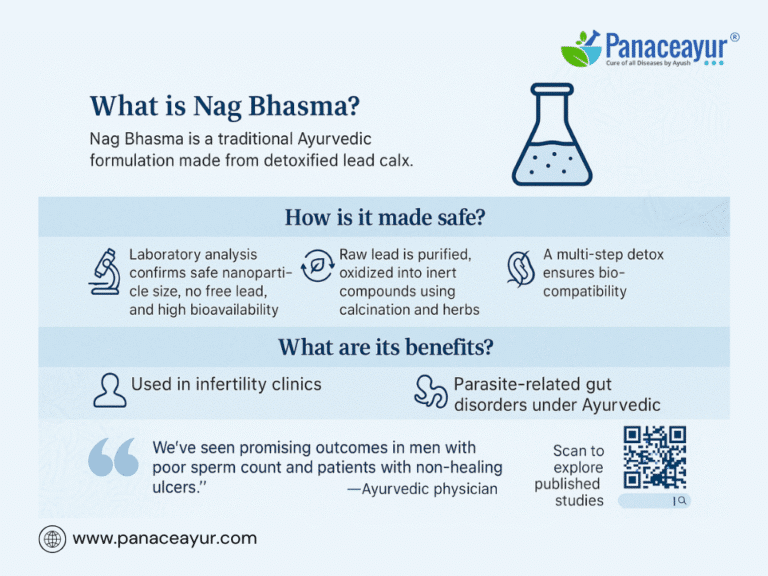 Nag Bhasma