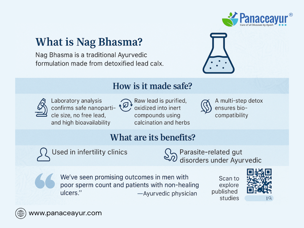 Nag Bhasma