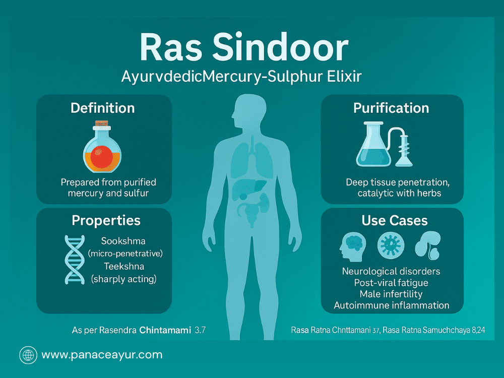 Ras Sindoor