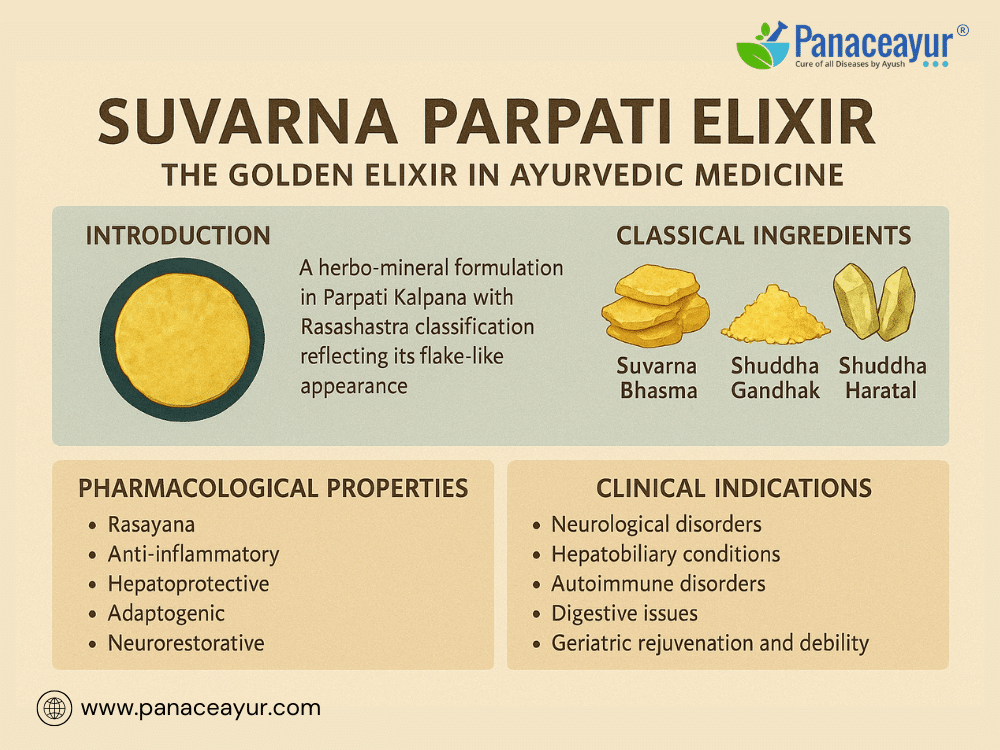 Suvarna Parpati