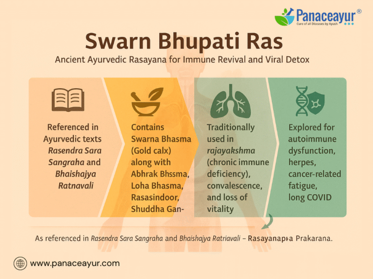 Swarn Bhupati Ras