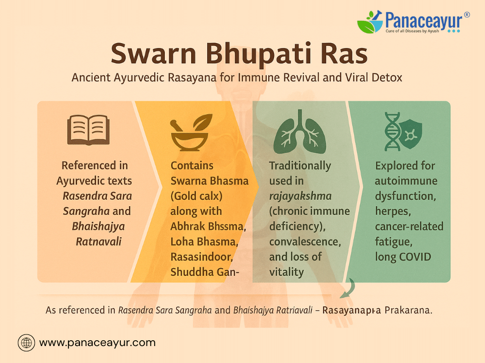 Swarn Bhupati Ras