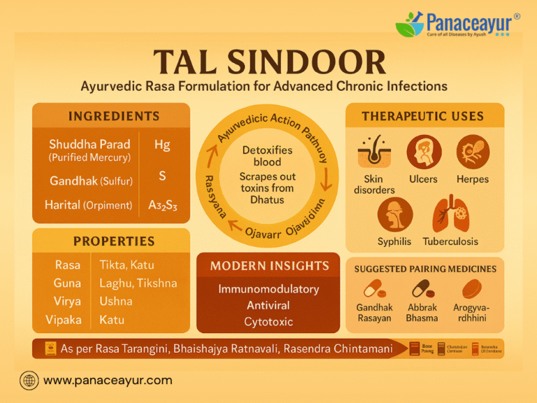 Tal Sindoor