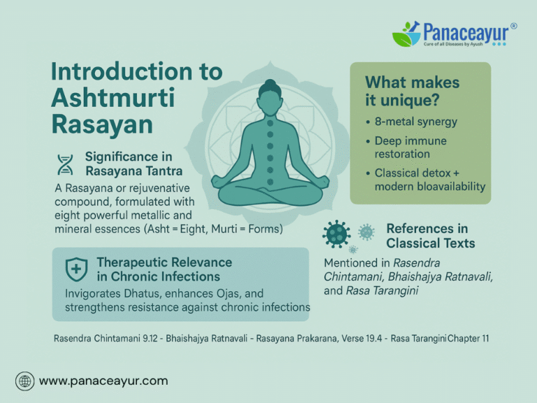 Introduction to Ashtmurti Rasayan