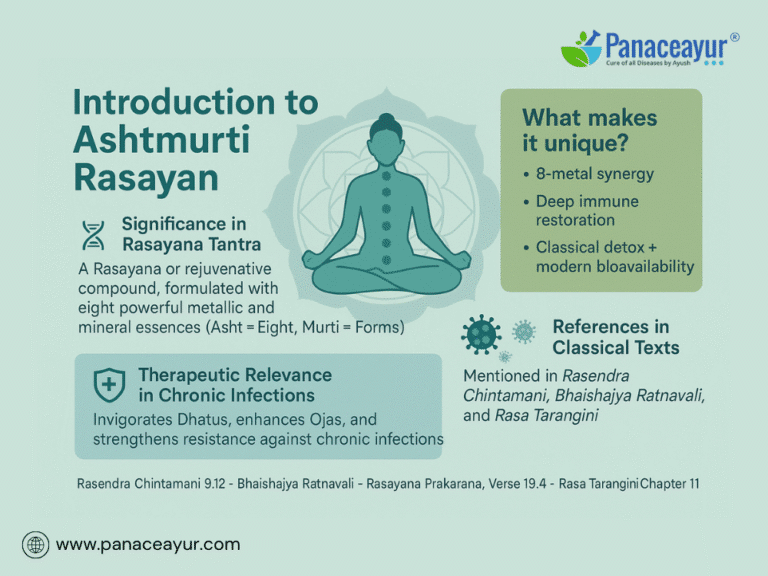 Introduction to Ashtmurti Rasayan