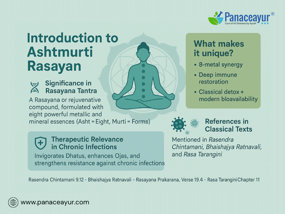 Introduction to Ashtmurti Rasayan