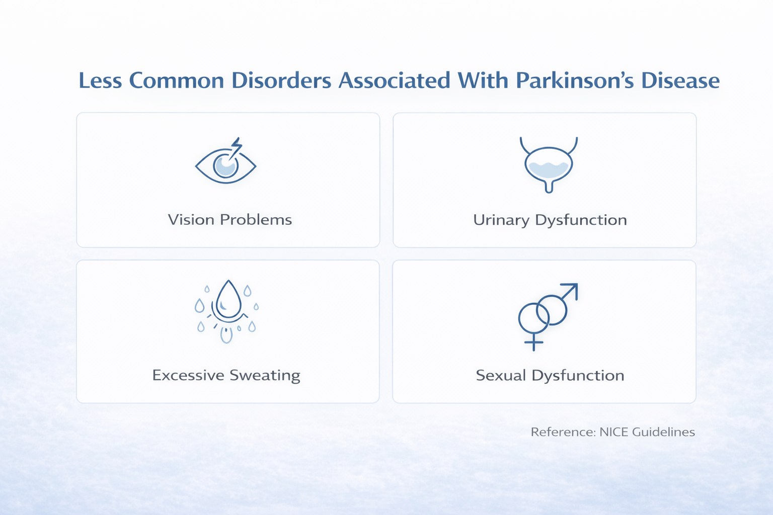 Less Common Disorders Associated With Parkinson’s Disease Less common disorders associated with parkinsons disease