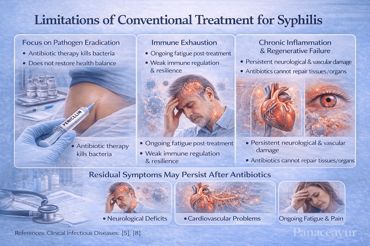 Syphilis Symptoms, Stages, Diagnosis, Treatment, &Amp; Ayurvedic Cure 8 Limitations of conventional treatment 1