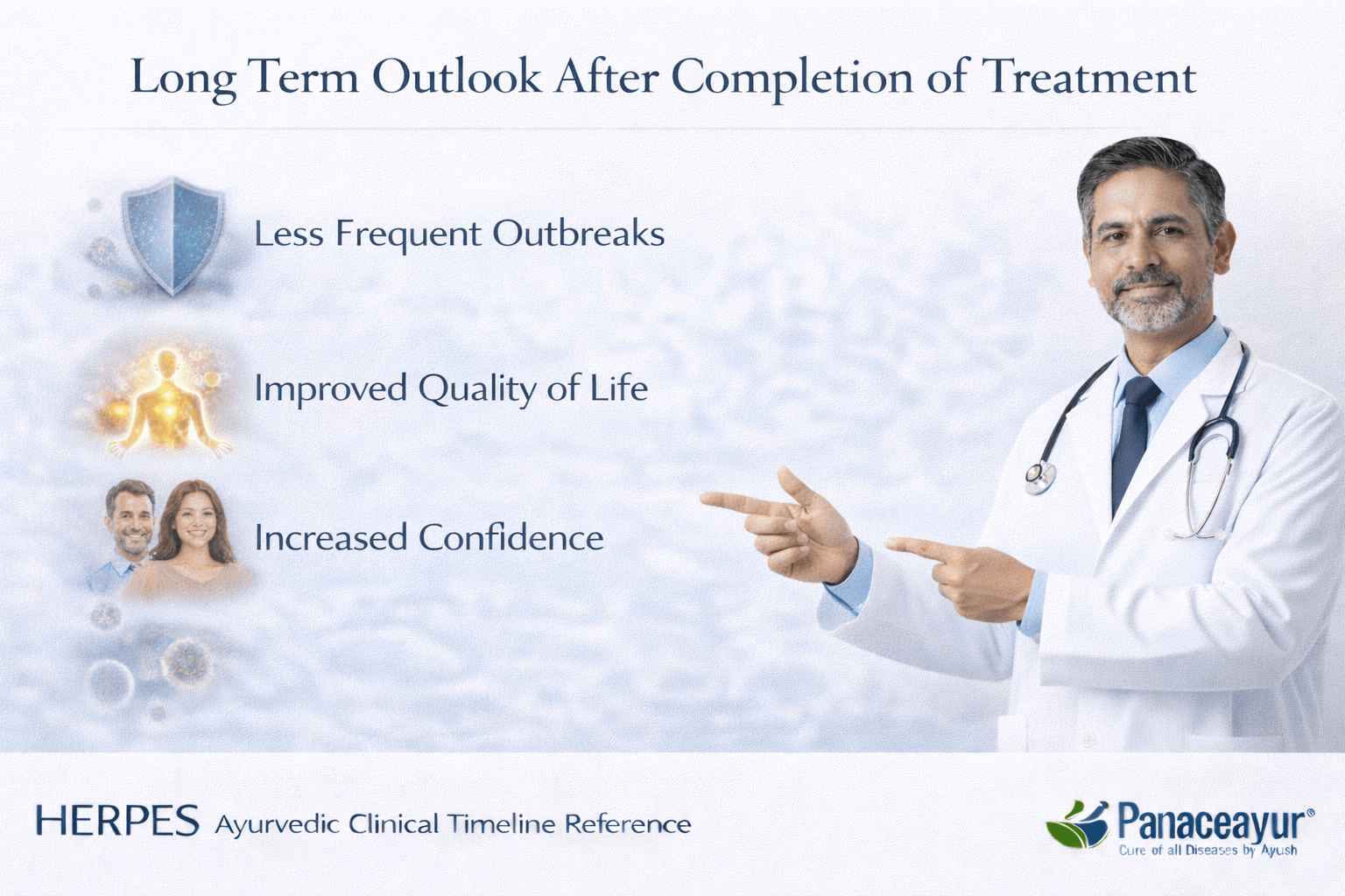 Long term outlook after completion of treatment