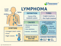 Lymphoma Diagnostic