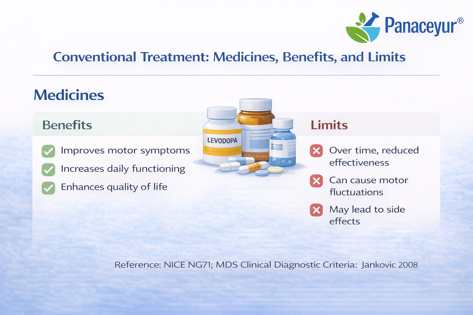 Parkinson’s Disease- Early Signs, Causes, Stages &Amp; Ayurvedic Cure Perspective 8 Make it more nhs minimal style