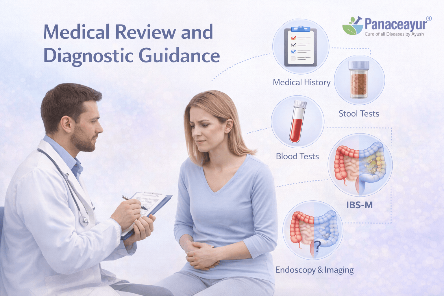 Medical Review And Diagnostic Guidance For Ibs Clinical medical illustration showing a physician reviewing symptoms and providing diagnostic guidance for irritable bowel syndrome based on patient history and symptom patterns.