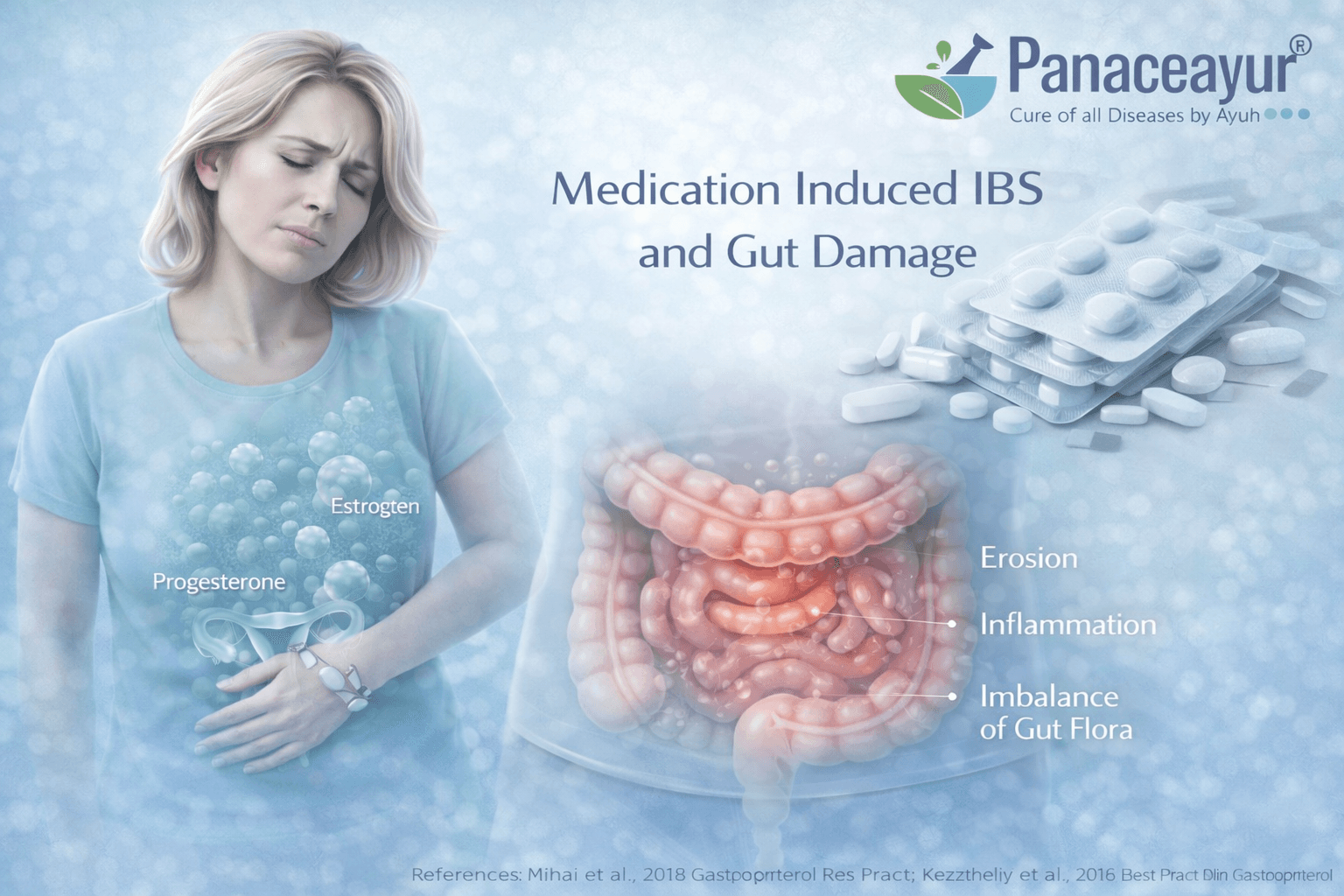 Medication-Induced Ibs And Gut Damage Clinical teal-blue medical illustration showing how long-term medication use can disrupt gut lining integrity, alter gut bacteria, and contribute to medication-induced irritable bowel syndrome symptoms.