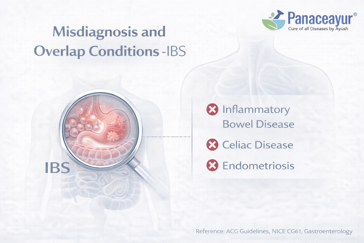 Misdiagnosis, Overlap Conditions (Sibo, Bam, Microscopic Colitis) Misdiagnosis and overlap conditions in ibs showing similar symptoms shared with sibo, bile acid malabsorption, and microscopic colitis