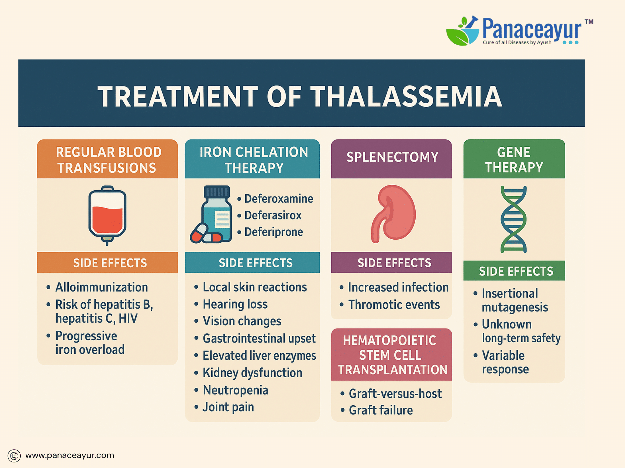Modern medical treatment of thalassemia