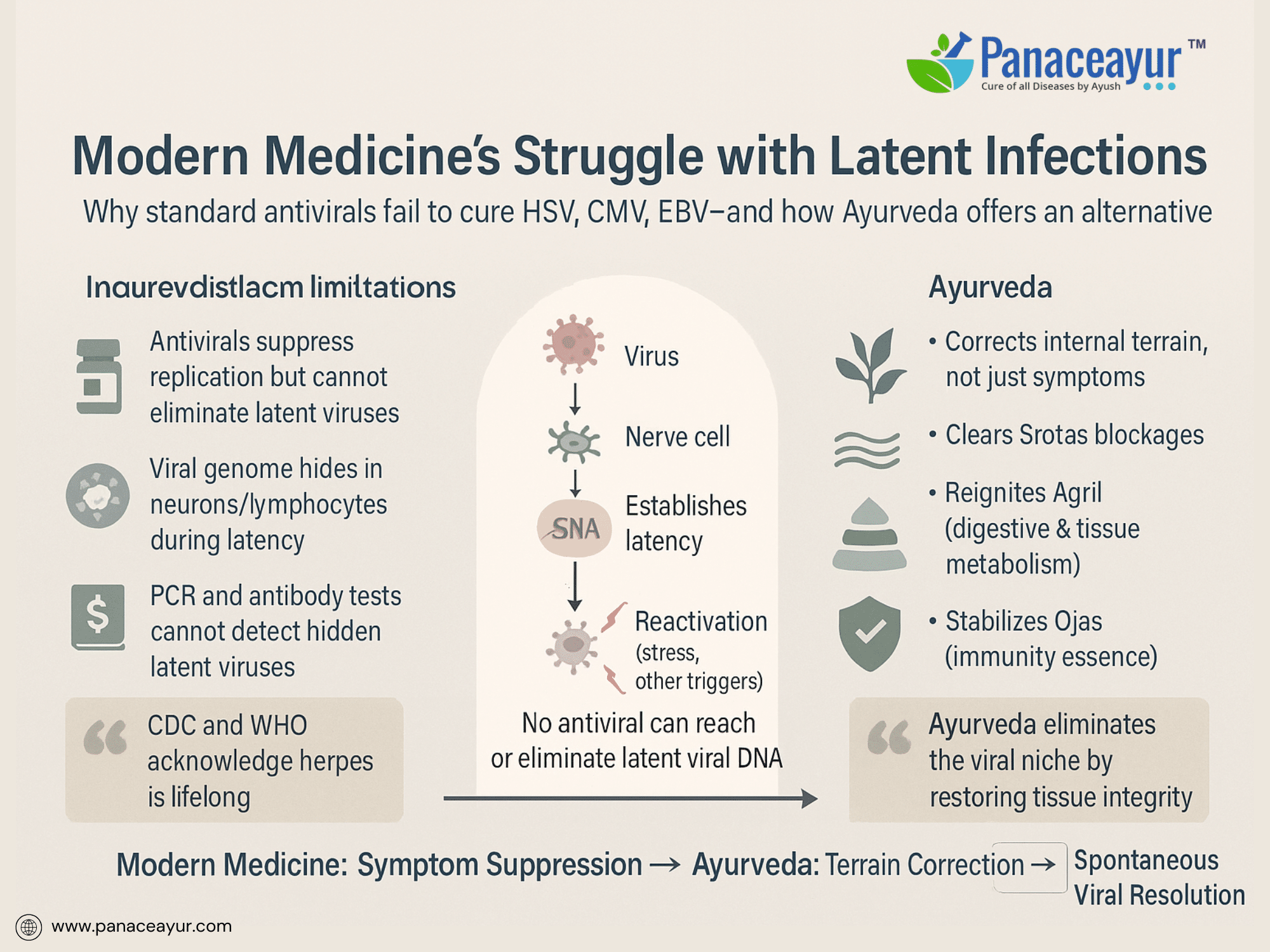 Modern Medicine_s Struggle with Latent Infections