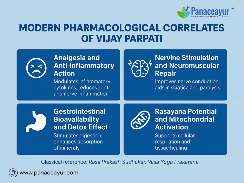 Vijay Parpati - Ayurvedic Relief For Rheumatoid Arthritis, Ibs, Asthma, And Nerve Pain 4 Modern pharmacological correlates of vijay parpati