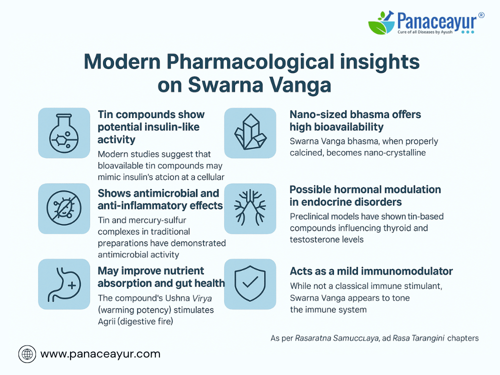 Swarna Vanga- Ayurvedic Compound For Reproductive And Metabolic Disorders 3 Modern pharmacological insights on swarna vanga