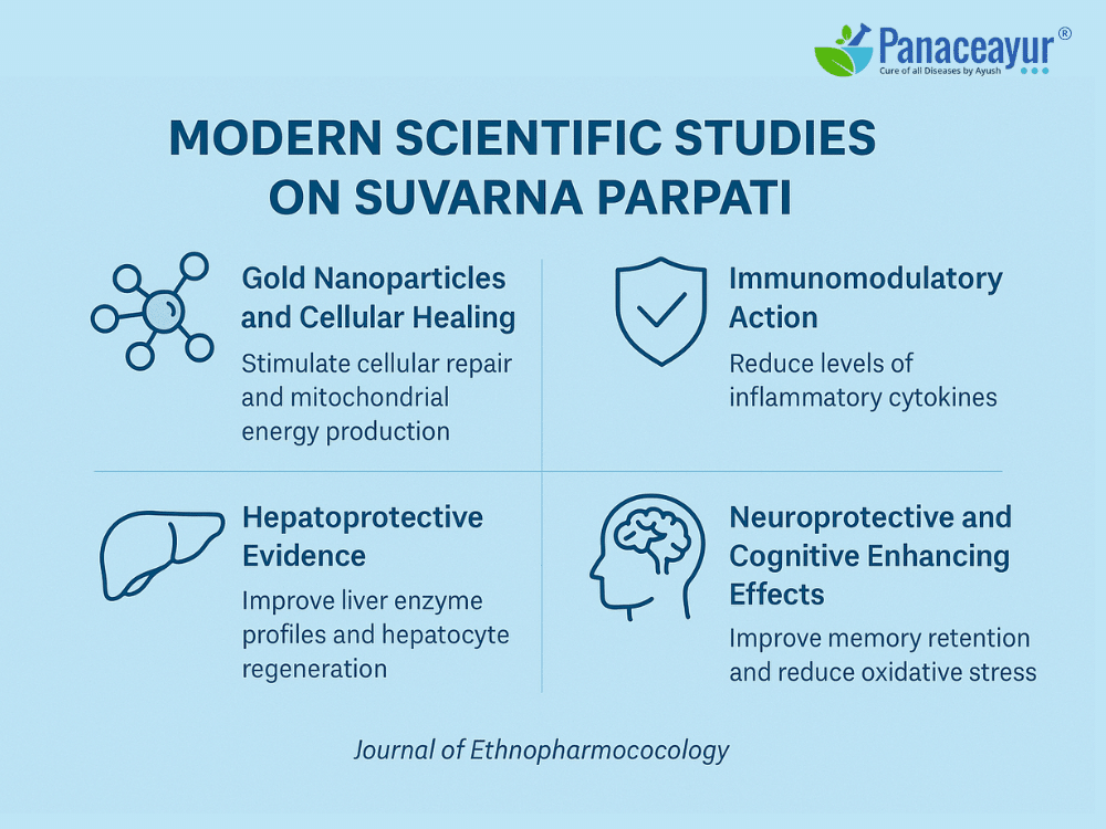 Suvarna (Svarna) Parpati – Hepatitis, Parkinson’s, Ibs, And Chronic Fatigue 3 Modern scientific studies on suvarna parpati