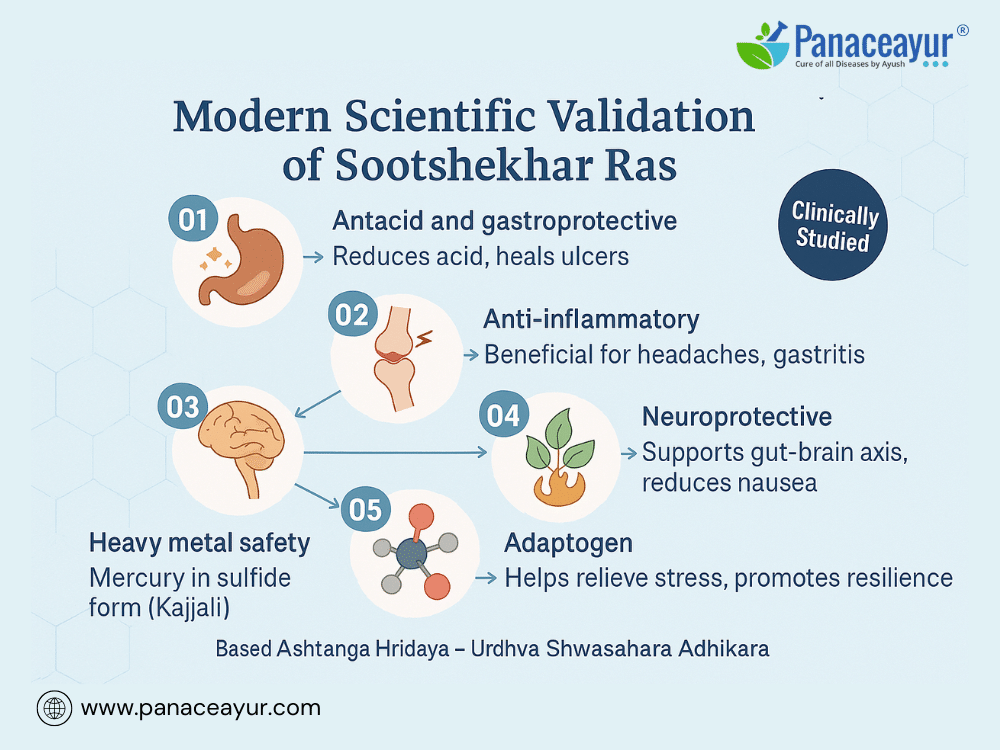 Sootshekhar Ras For Acid Reflux: Ayurvedic Gerd &Amp; Migraine Nausea Treatment 4 Modern scientific validation sootshekhar ras