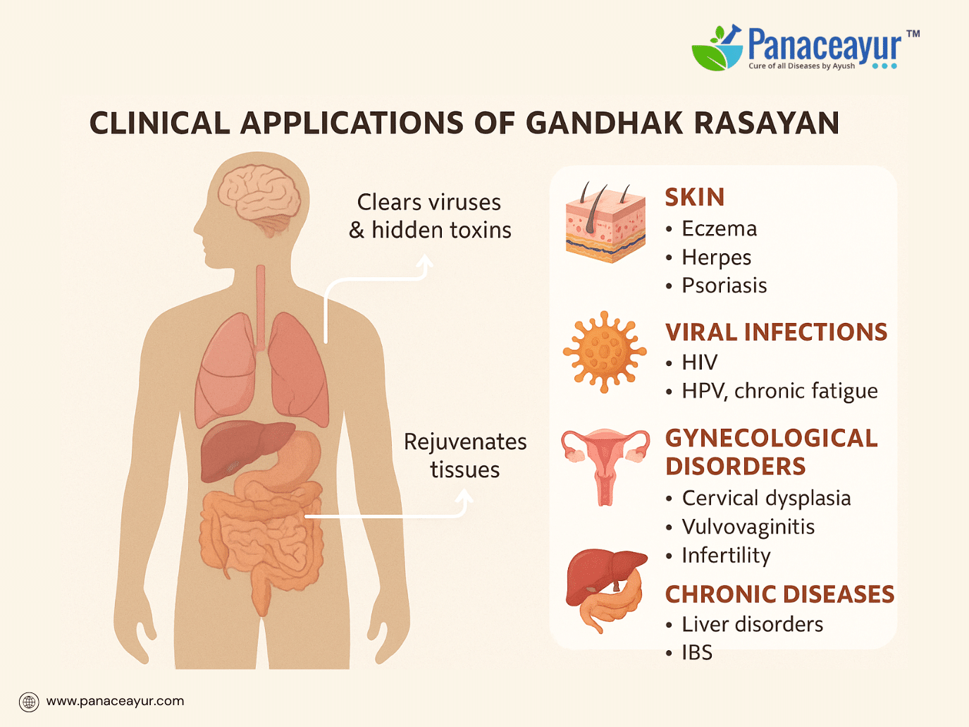 Gandhak Rasayan- Ayurvedic Sulfur Remedy For Herpes, Hiv, And Chronic Immune Recovery 2 More clinical applications and indications