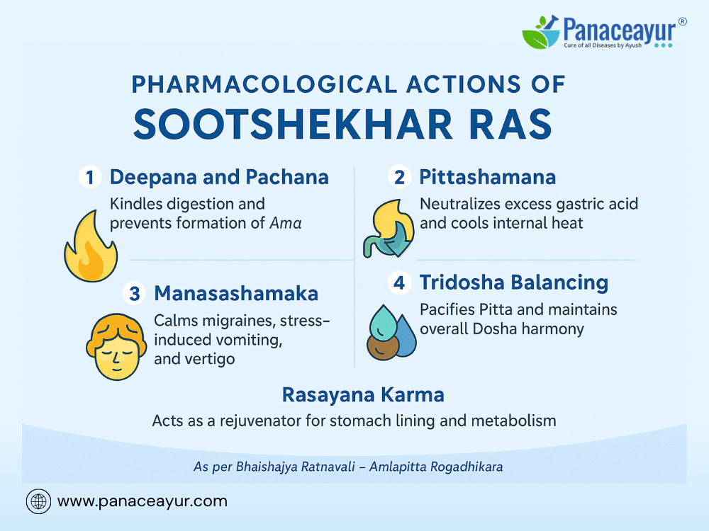 Sootshekhar Ras For Acid Reflux: Ayurvedic Gerd &Amp; Migraine Nausea Treatment 1 Pharmacological actions sootshekhar ras