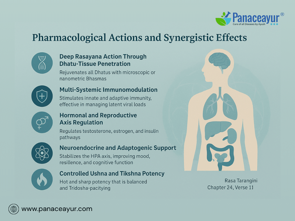 Ashtmurti Rasayan- Chronic Fatigue, Viral Load, And Hormonal Imbalance 2 Pharmacological actions and synergistic effects ashtmurti rasayan