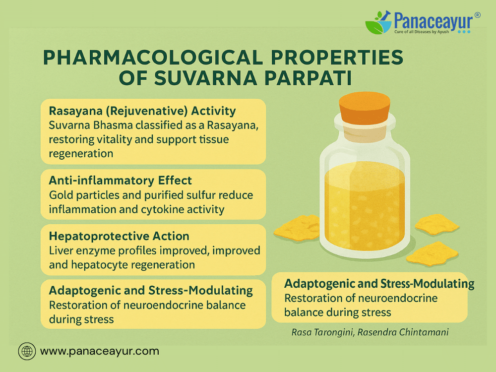 Suvarna (Svarna) Parpati – Hepatitis, Parkinson’s, Ibs, And Chronic Fatigue 2 Pharmacological properties of suvarna parpati