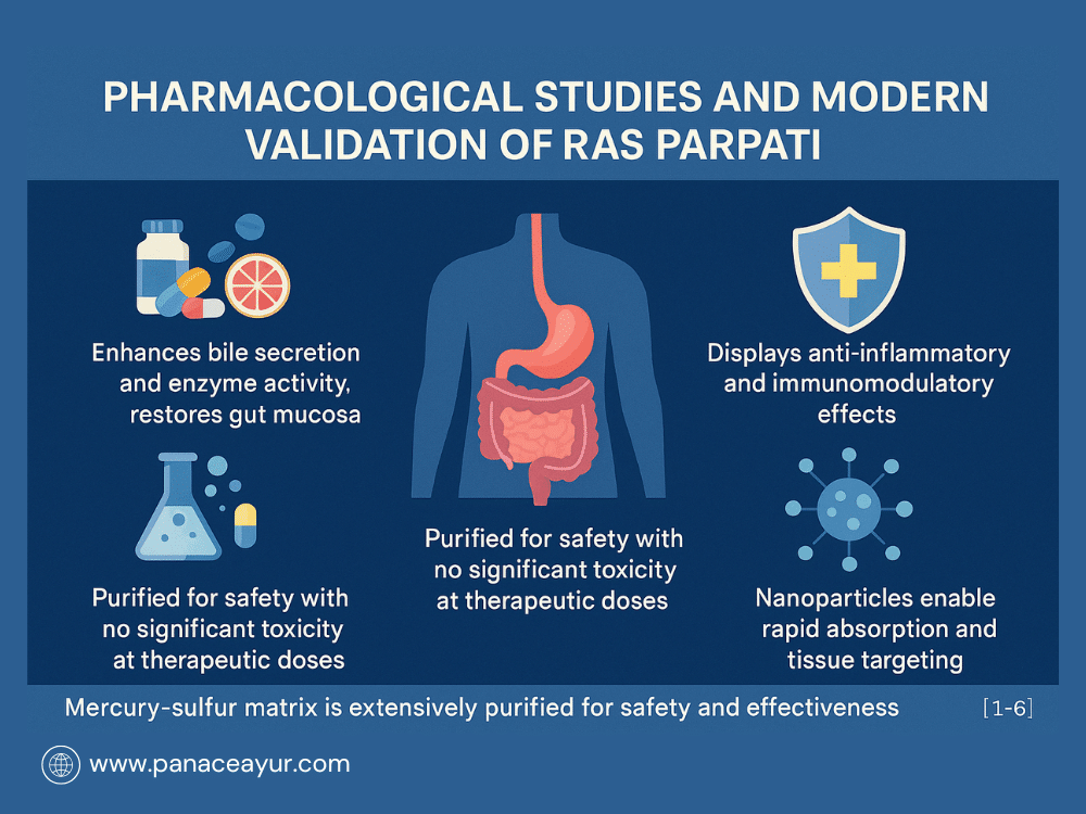 Ras Parpati For Ibs, Fatty Liver, Gerd, And Malabsorption 3 Pharmacological studies and modern validation ras parpati