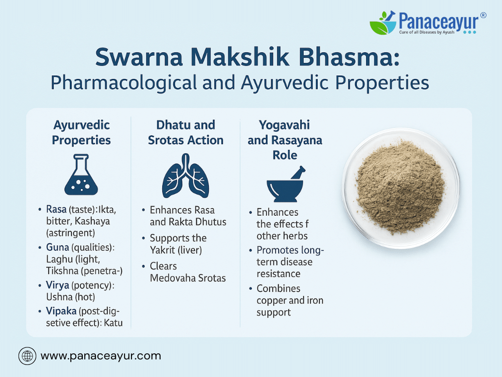 Swarnamakshik ( Swarna Makshik) Bhasma Heals Fatigue, Liver Issues, And Hormonal Imbalance Naturally 2 Pharmacological and ayurvedic properties swarna makshik bhasma