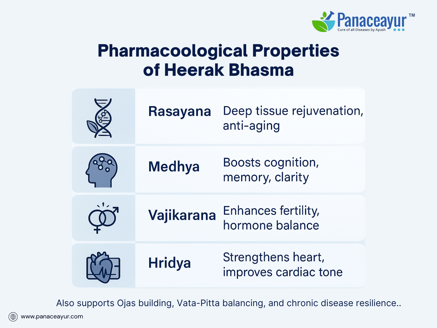 Pharmacological properties (ayurvedic perspective)