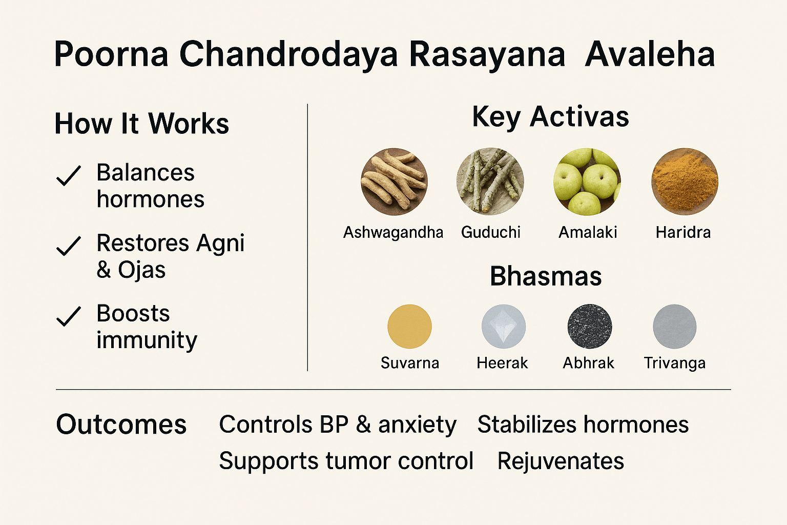 Poorna chandrodaya ras avaleha
