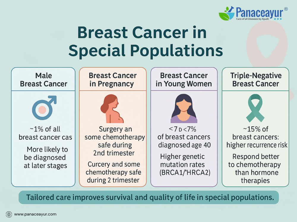 Curing Breast Cancer With Ayurveda 9 Prevention strategies for breast cancer