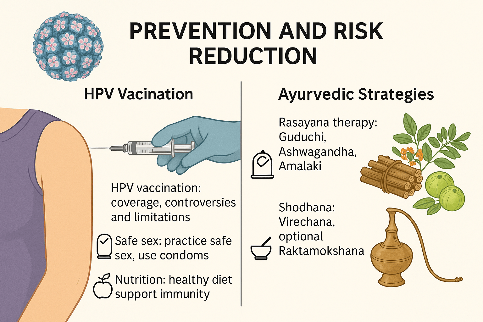 Hpv And Cancer Risk- Cervical, Oral, And Genital Cancers 6 Prevention and risk reduction