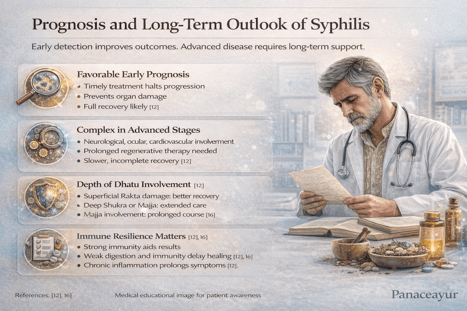 Syphilis Symptoms, Stages, Diagnosis, Treatment, &Amp; Ayurvedic Cure 11 Prognosis and long term outlook