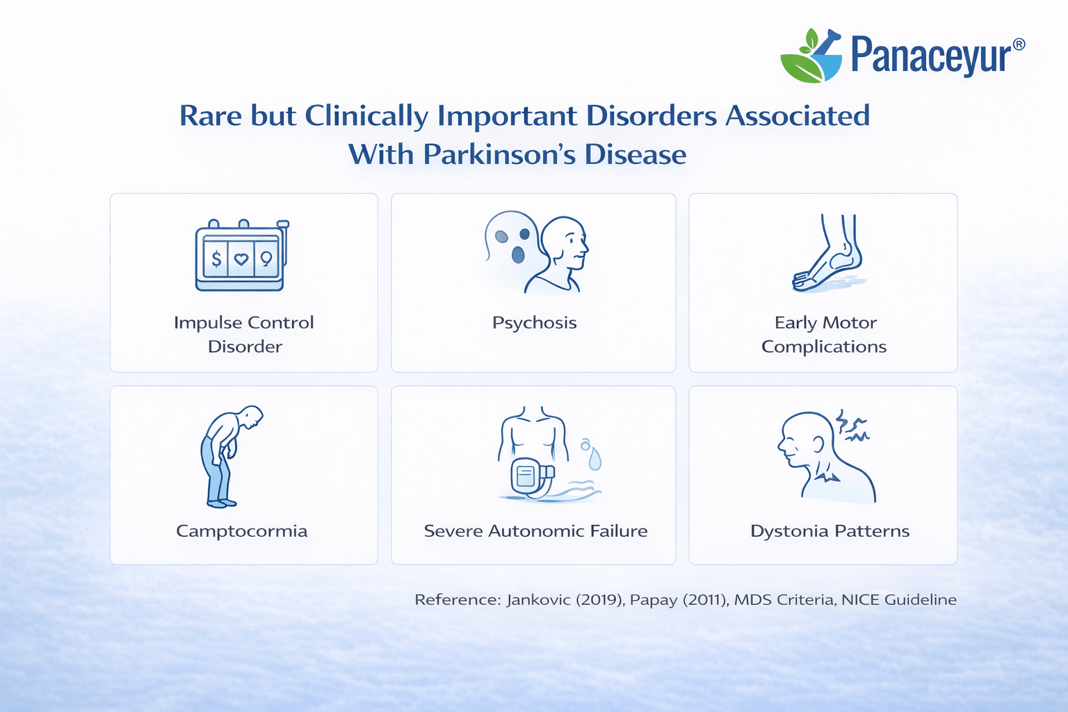Rare but clinically important disorders