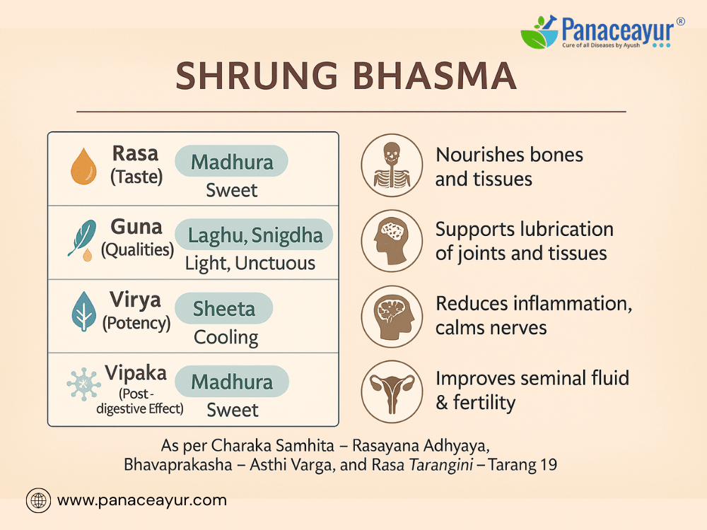 Shrung Bhasma(Shring)-Osteoporosis, Infertility, And Fatigue Recovery 1 Rasa–guna–virya–vipaka profile shrung bhasma