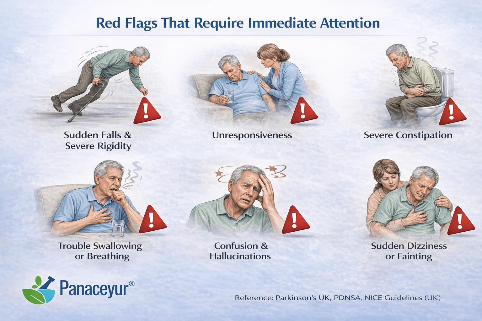 Red flags that require immediate attention 1