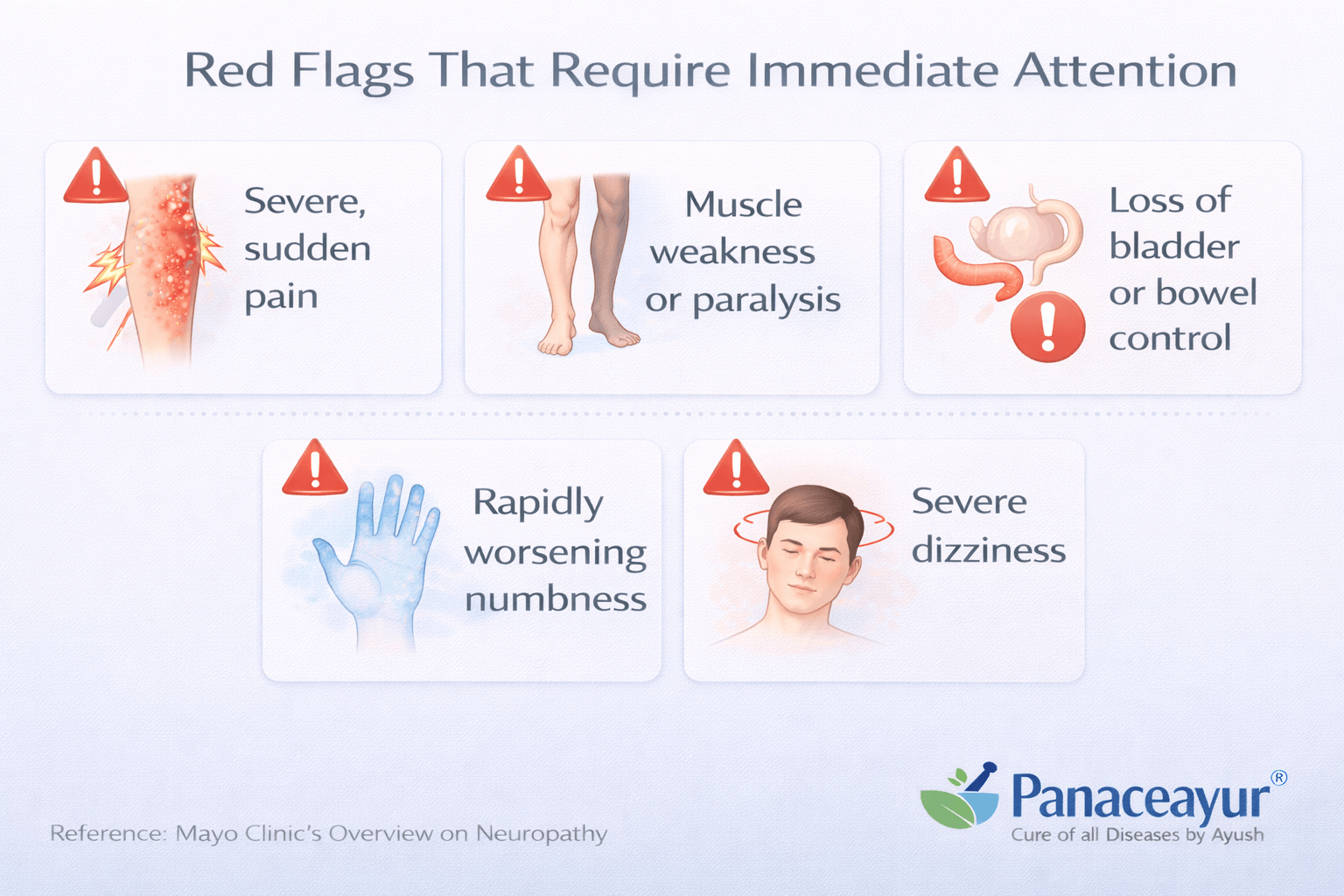Red flags that require immediate attention