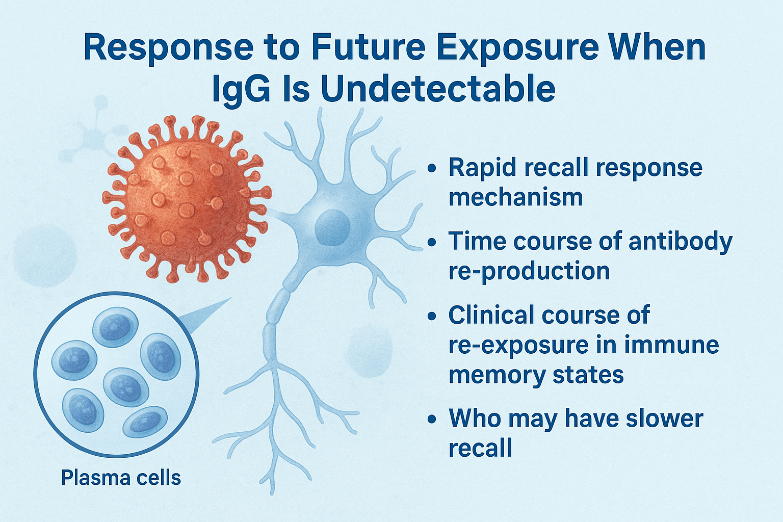 Response to Future Exposure