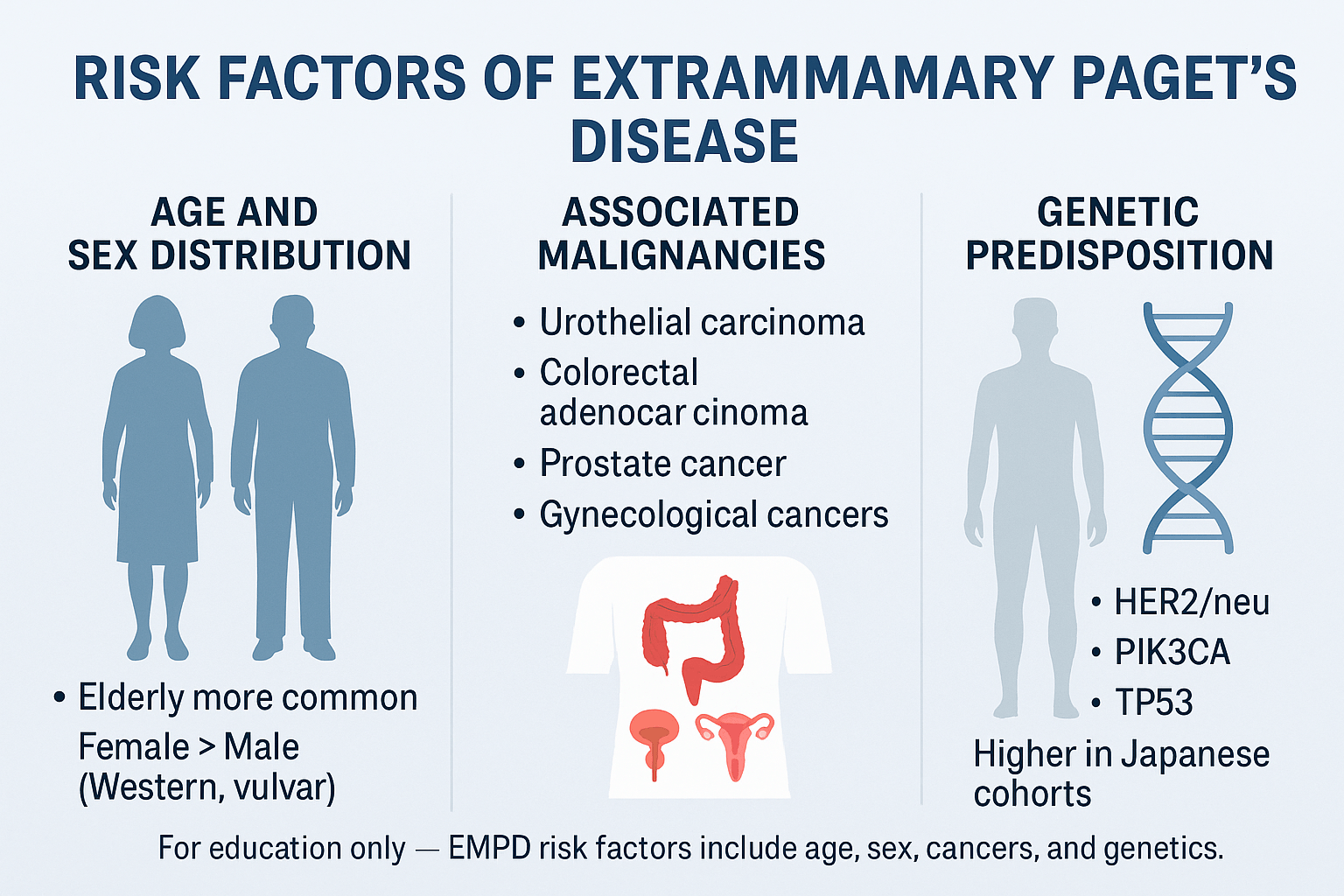 Extramammary Paget’s Disease- Causes, Symptoms, And Ayurveda Cure 2 Risk factors 2
