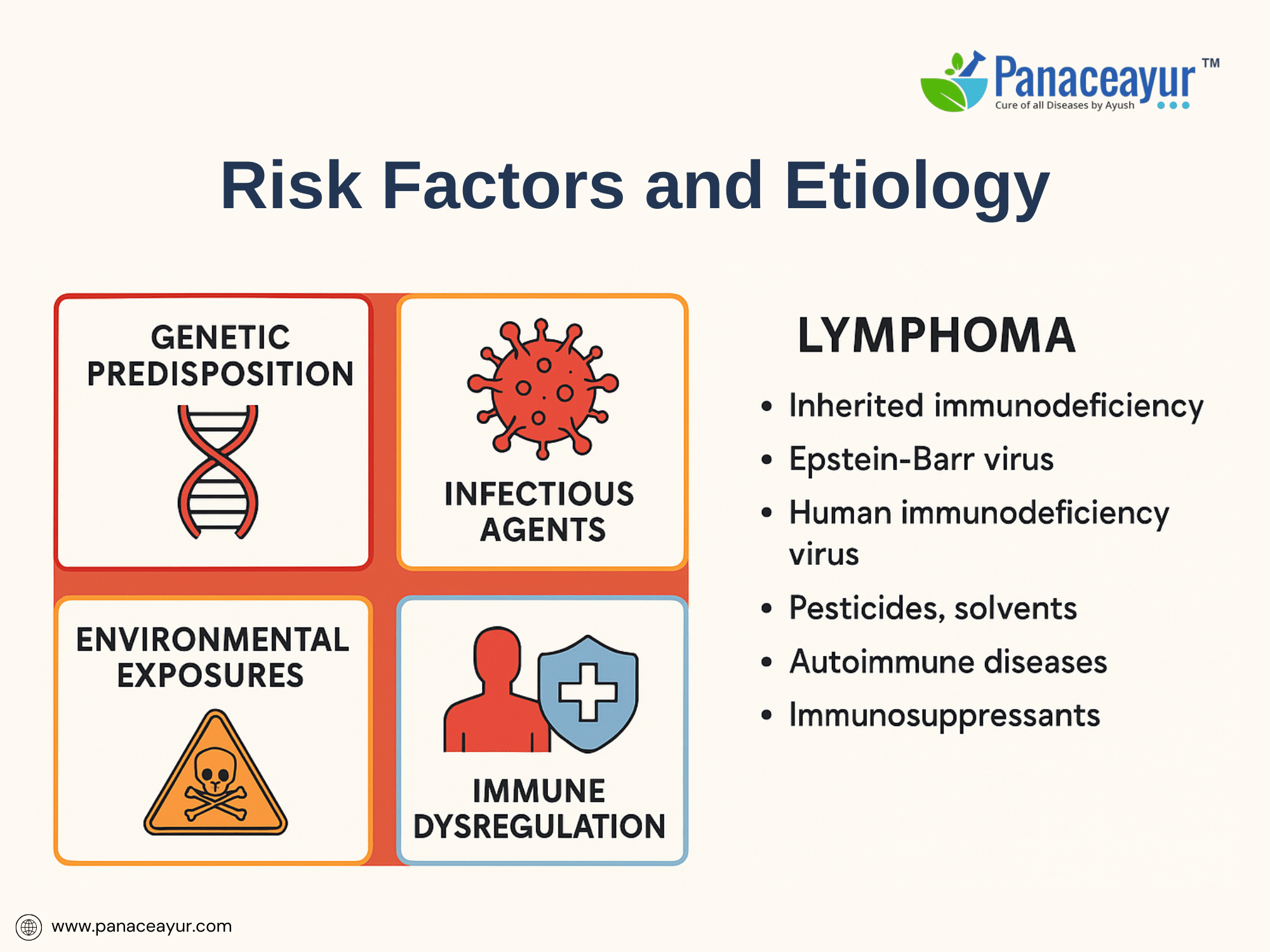 Risk factors and etiology